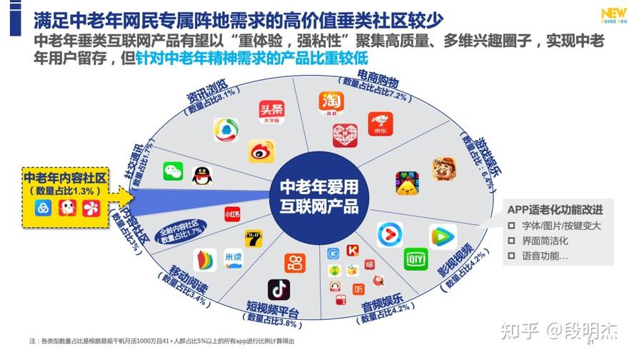 銀發浪潮下的數字生活 《2021中國中老年互聯網產品洞察報告》深度解讀
